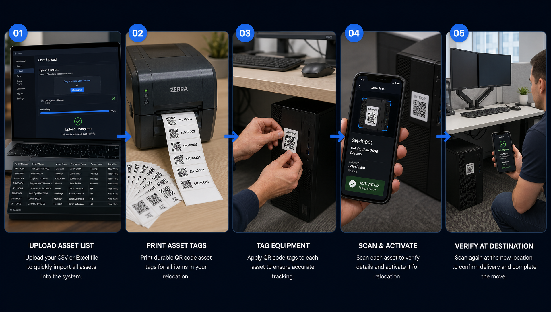 Asset Tracking and Smart Labels workflow: upload an asset list, print QR asset tags, tag equipment, scan to activate, and verify at the destination
